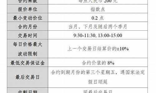 期货交易细则最新规定(期货交易规则和操作方法)_https://www.dcjwmf.com_广期所_第1张