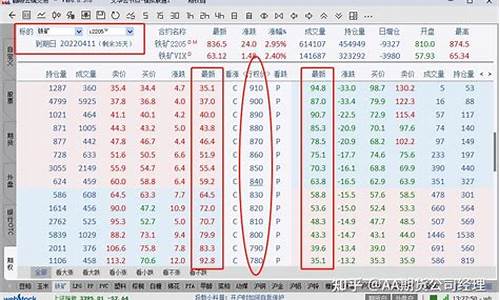 期货交易价格怎么计算(期货价格怎么求)_https://www.dcjwmf.com_郑商所_第1张
