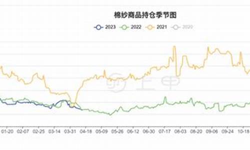 棉纱期货最新行情分析图表(棉纱期货价格行情走势图)_https://www.dcjwmf.com_中金所_第1张