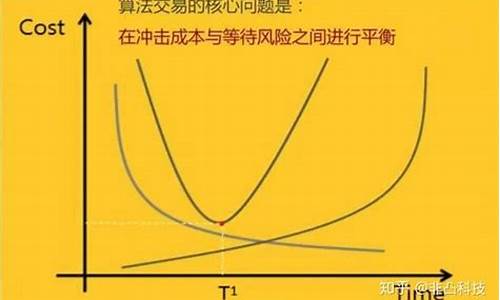 期货交易的冲击成本(期货冲抵成本是什么意思)_https://www.dcjwmf.com_上期所_第1张
