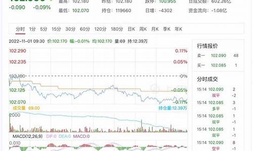 慈溪国债期货行情走势(慈溪停盘)_https://www.dcjwmf.com_上期能源_第1张
