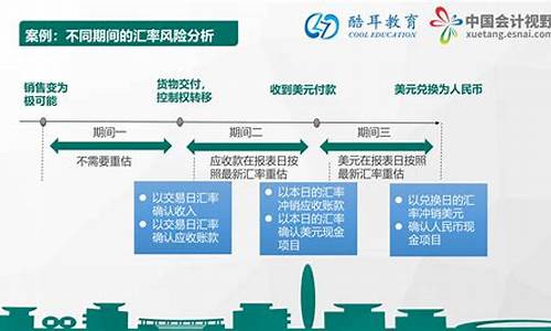 期货交易 会计(期货交易会计)_https://www.dcjwmf.com_大商所_第1张