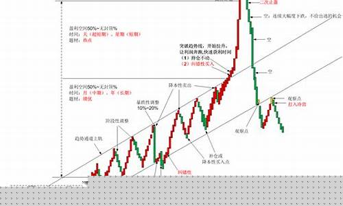 期货交易之短线与长线随谈(期货短线和长线)_https://www.dcjwmf.com_上期能源_第1张