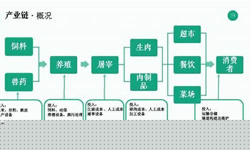 猪期货交易流程(猪期货市场)_https://www.dcjwmf.com_上期能源_第1张