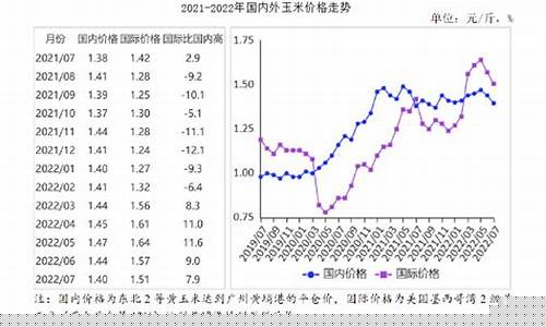 玉米期货外盘价格行情(玉米期货价格行情)_https://www.dcjwmf.com_广期所_第1张