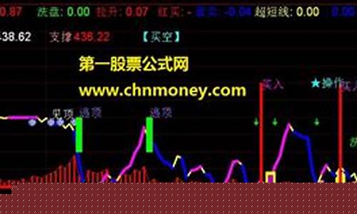 聚宝盆微期货交易所(聚宝盆交易平台)_https://www.dcjwmf.com_大商所_第1张