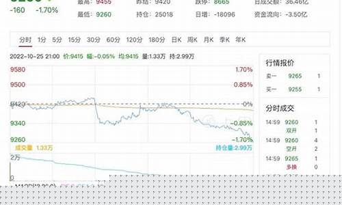 日胶期货行情分析(日胶期货行情分析最新)_https://www.dcjwmf.com_广期所_第1张