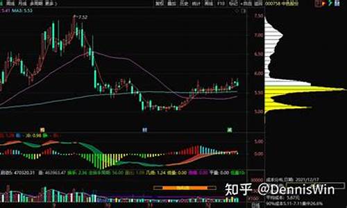 期货交易量价配合方式(期货怎么看量价配合)_https://www.dcjwmf.com_中金所_第1张