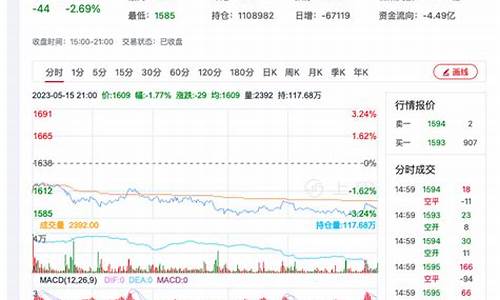 玻璃期货主力行情分析(玻璃期货再创历史新高)_https://www.dcjwmf.com_大商所_第1张