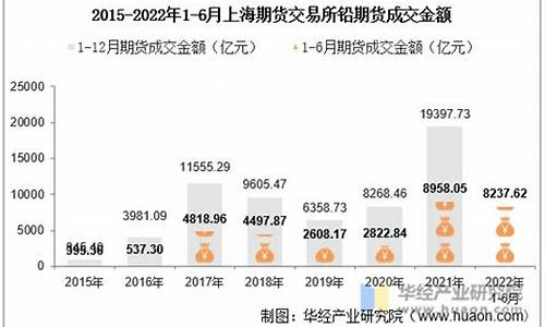 沪铅期货交易量(沪铅期货多少钱一手)_https://www.dcjwmf.com_广期所_第1张