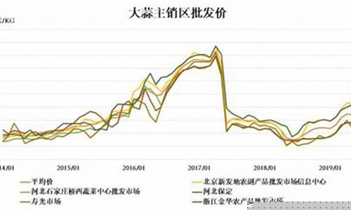 期货大蒜的行情走势如何了(大蒜期货交易)_https://www.dcjwmf.com_上期能源_第1张