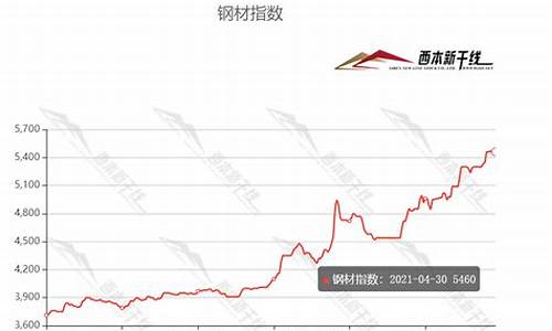 期货钢铁实时价格行情最新(期货钢铁实时价格行情最新消息)_https://www.dcjwmf.com_上期所_第1张