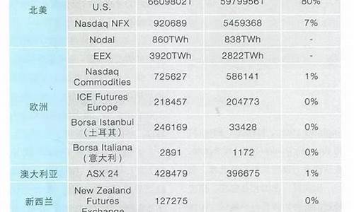 电力期货交易24小时(电力期货交易是什么意思)_https://www.dcjwmf.com_郑商所_第1张