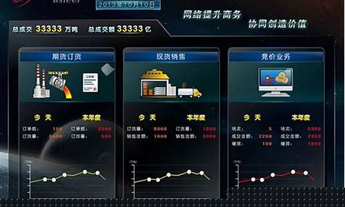 钢铁期货交易软件下载(东航期货交易软件下载)_https://www.dcjwmf.com_大商所_第1张