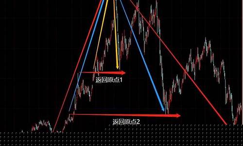 期货交易认知是什么内容(期货交易相关知识)_https://www.dcjwmf.com_上期所_第1张