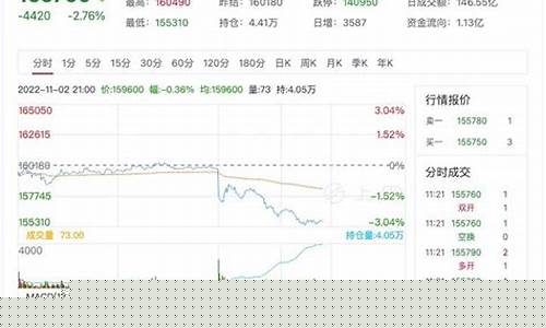 什么是沪锡期货交易所股票_https://www.dcjwmf.com_中金所_第1张
