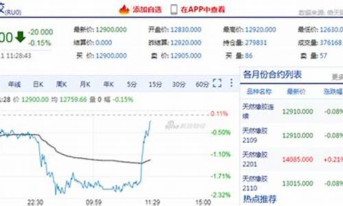 期货交易瞬间涨瞬间回落(期货一直上涨怎么办)_https://www.dcjwmf.com_上期能源_第1张