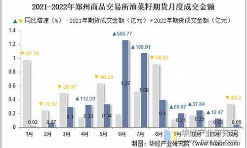 油菜籽期货交易所(洲际期货交易所油菜籽)_https://www.dcjwmf.com_郑商所_第1张