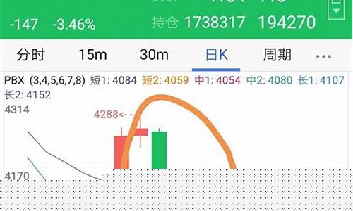 期货交易大周期怎么算的(期货交易费用有哪些)_https://www.dcjwmf.com_广期所_第1张