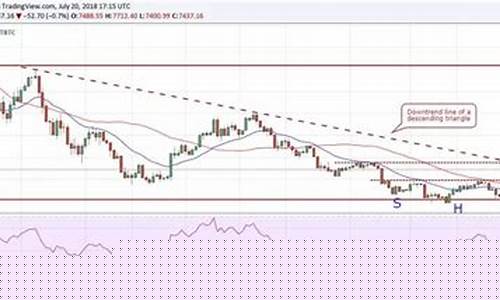期货国内外行情(黄金期货行情分析)_https://www.dcjwmf.com_中金所_第1张