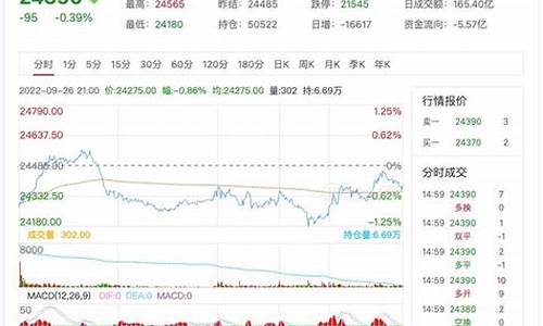南京沪锌期货交易选什么平台(沪锌 期货)_https://www.dcjwmf.com_上期所_第1张