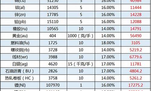 广发期货交易保证金(广发期货手续费)_https://www.dcjwmf.com_中金所_第1张