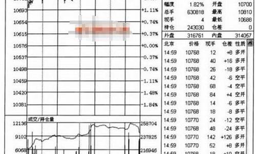 期货行情表的均价_https://www.dcjwmf.com_中金所_第1张