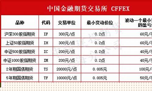 期货交易结算种类(期货结算的定义)_https://www.dcjwmf.com_大商所_第1张