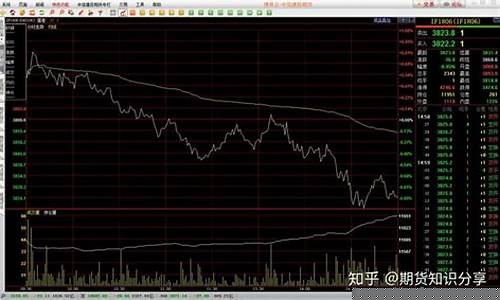 国外期货交易日怎么算(国外期货是24小时交易么)_https://www.dcjwmf.com_上期能源_第1张