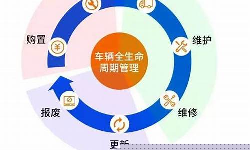 期货交易的生命周期是(期货交易的期限)_https://www.dcjwmf.com_郑商所_第1张