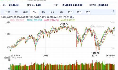 标准普尔期货最新行情(橡胶期货最新行情)_https://www.dcjwmf.com_大商所_第1张