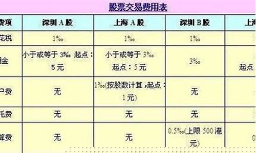 深圳证券期货交易费用查询(深圳证券)_https://www.dcjwmf.com_上期所_第1张