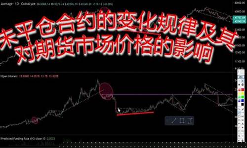 期货交易对未平仓合约数量(期货交易对未平仓合约数量的影响)_https://www.dcjwmf.com_郑商所_第1张
