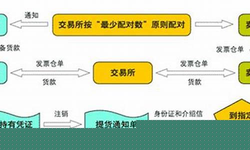 大豆期货交易市场流程(大豆期货交易平台 app)_https://www.dcjwmf.com_上期所_第1张