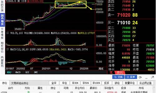 沪铜期货行情 软件(沪铜期货下载)_https://www.dcjwmf.com_郑商所_第1张