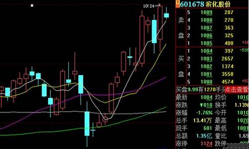 烧碱期货行情(烧碱期货行情东方财富网)_https://www.dcjwmf.com_中金所_第1张