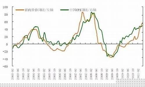 期货猪价节后最新行情分析(期货市场猪肉价格)_https://www.dcjwmf.com_郑商所_第1张