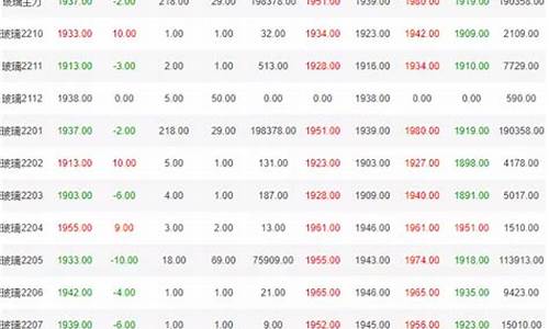 玻璃2021期货行情分析(玻璃2305期货行情)_https://www.dcjwmf.com_上期所_第1张