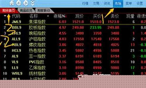 从哪儿能看期货实时行情_https://www.dcjwmf.com_广期所_第1张