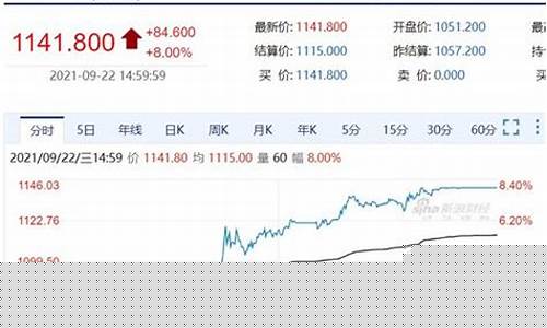 期货交易日星期四几点结算(星期四是期货交易日吗)_https://www.dcjwmf.com_郑商所_第1张