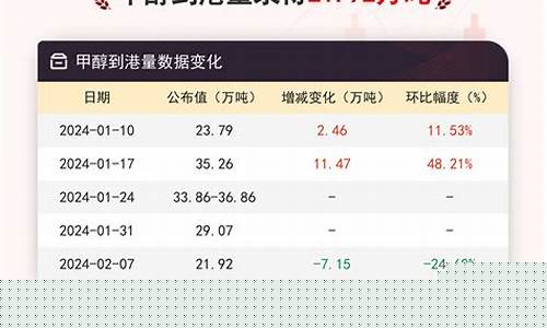 甲醇期货实时行情app(甲醇期货实时行情上甲)_https://www.dcjwmf.com_中金所_第1张