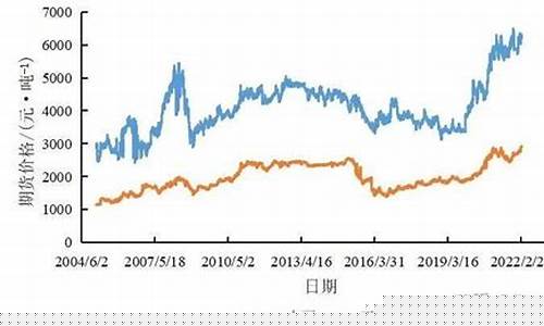 期货大豆行情预测(期货大豆实时行情)_https://www.dcjwmf.com_广期所_第1张