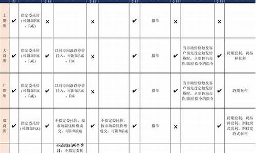期货交易指令案例分析(期货交易下达交易指令的种类有哪些)_https://www.dcjwmf.com_中金所_第1张