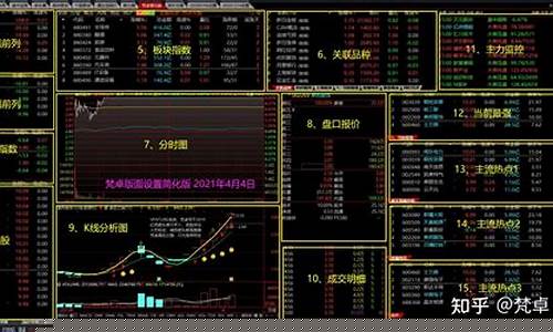 期货交易屏幕怎么设置好(期货屏幕布置)_https://www.dcjwmf.com_上期能源_第1张