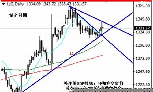 伦敦金期货今日行情(伦敦金期货实时行情最新 新浪)_https://www.dcjwmf.com_上期所_第1张