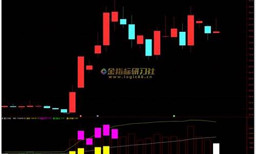 监测期货行情异动(监测期货行情异动的软件)_https://www.dcjwmf.com_上期能源_第1张