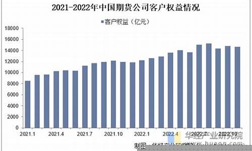 期货公司运行情况(期货公司盈利情况)_https://www.dcjwmf.com_上期能源_第1张