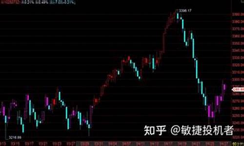 7月15日期货行情预测(不锈钢期货行情预测)_https://www.dcjwmf.com_上期所_第1张