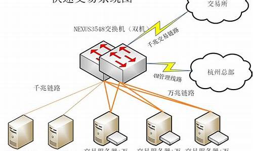 期货交易远程组网(期货程序化自动交易软件)_https://www.dcjwmf.com_大商所_第1张