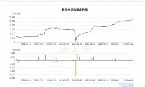 硅铁期货价格行情走势图分析(硅铁期货价格行情走势图分析最新)_https://www.dcjwmf.com_中金所_第1张